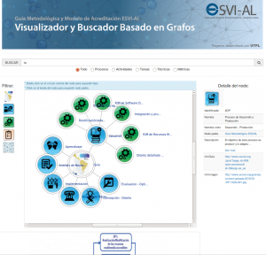 Pantalla ejemplo visualizador buscador guía ESVI-AL