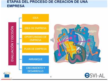 Toma de pantalla de curso de iniciativa empresarial en campus virtual ESVI-AL